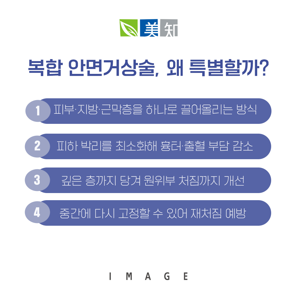 안면거상술