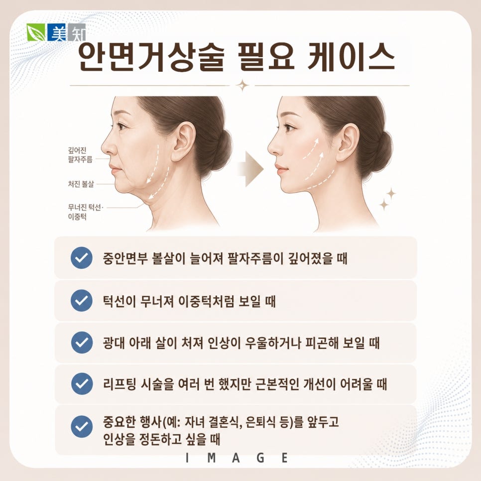 안면거상술잘하는곳 상담이 필요한 팔자주름 턱선 변화와 피곤한 인상 확인 기준